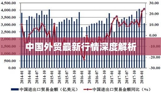 中國(guó)外貿(mào)最新行情深度解析