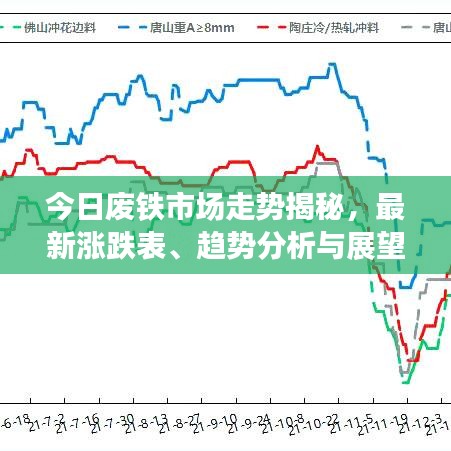 今日廢鐵市場走勢揭秘，最新漲跌表、趨勢分析與展望