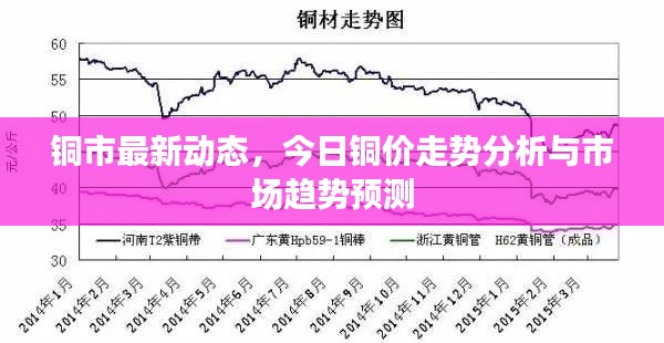 銅市最新動態(tài)，今日銅價走勢分析與市場趨勢預(yù)測