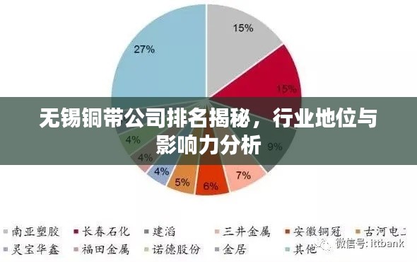 無(wú)錫銅帶公司排名揭秘，行業(yè)地位與影響力分析