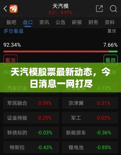 天汽模股票最新動(dòng)態(tài)，今日消息一網(wǎng)打盡