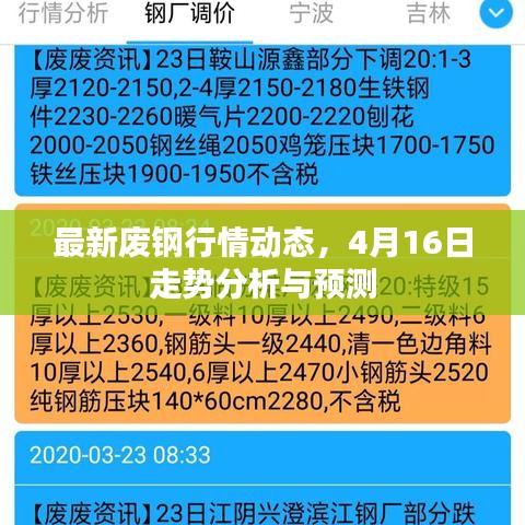 最新廢鋼行情動態(tài)，4月16日走勢分析與預測