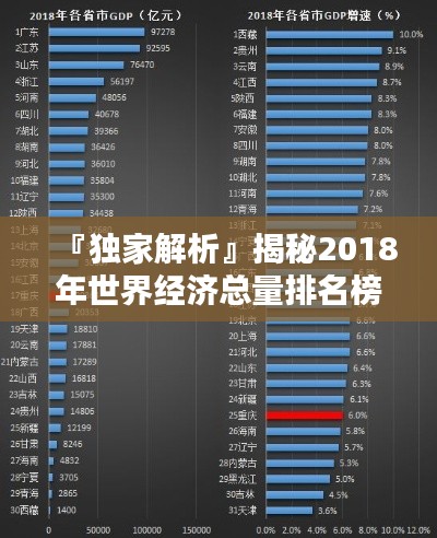 『獨家解析』揭秘2018年世界經(jīng)濟(jì)總量排名榜單！