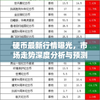 硬幣最新行情曝光，市場走勢深度分析與預(yù)測