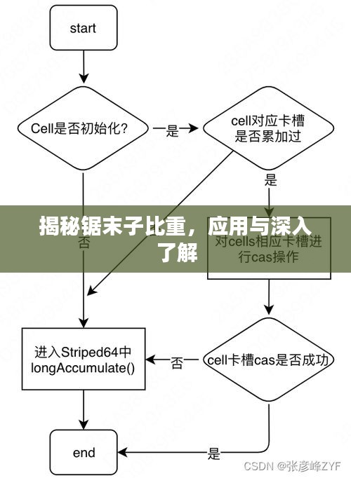 揭秘鋸末子比重，應(yīng)用與深入了解