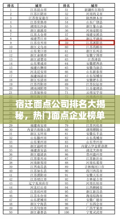 宿遷面點公司排名大揭秘，熱門面點企業(yè)榜單揭曉！