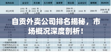 自貢外賣公司排名揭秘，市場(chǎng)概況深度剖析！