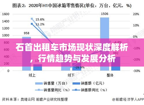 石首出租車市場現(xiàn)狀深度解析，行情趨勢與發(fā)展分析