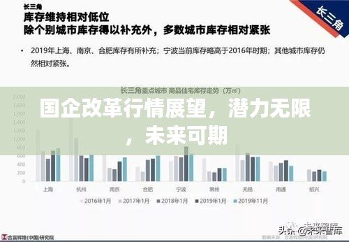 國(guó)企改革行情展望，潛力無(wú)限，未來(lái)可期