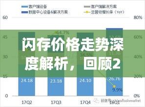 閃存價(jià)格走勢(shì)深度解析，回顧2017年展望未來(lái)發(fā)展