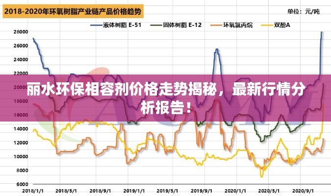 麗水環(huán)保相容劑價(jià)格走勢(shì)揭秘，最新行情分析報(bào)告！