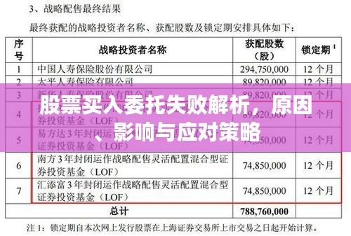 股票買入委托失敗解析，原因、影響與應(yīng)對策略