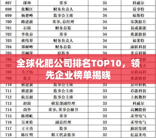 全球化肥公司排名TOP10，領(lǐng)先企業(yè)榜單揭曉