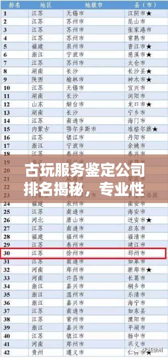 古玩服務(wù)鑒定公司排名揭秘，專業(yè)性與信譽度的雙重考量權(quán)威榜單