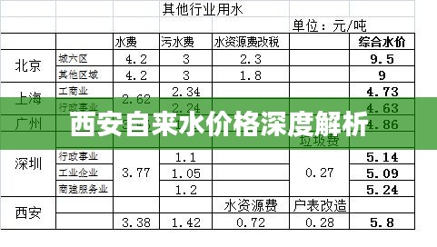 西安自來(lái)水價(jià)格深度解析