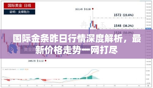 國際金條昨日行情深度解析，最新價格走勢一網(wǎng)打盡