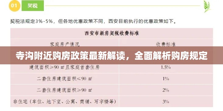 寺溝附近購(gòu)房政策最新解讀，全面解析購(gòu)房規(guī)定