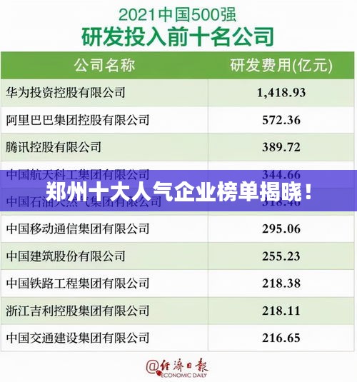 鄭州十大人氣企業(yè)榜單揭曉！