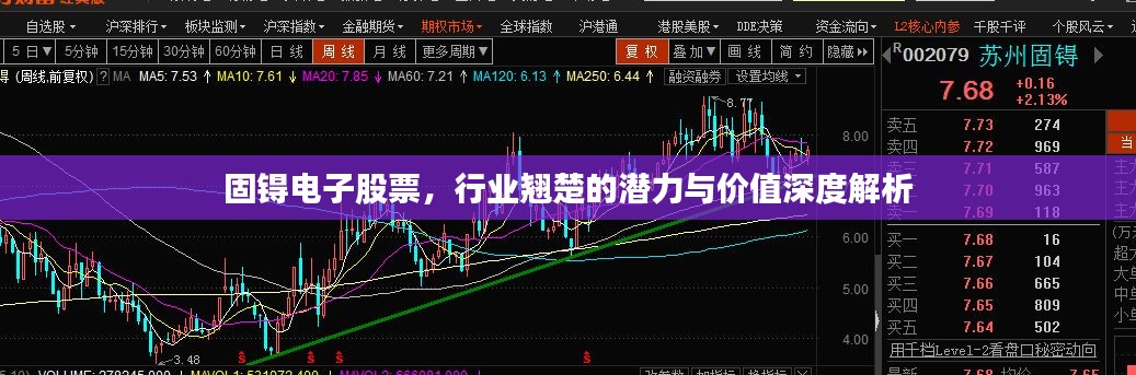 固锝電子股票，行業(yè)翹楚的潛力與價值深度解析