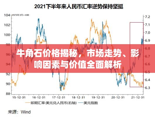 牛角石價格揭秘，市場走勢、影響因素與價值全面解析