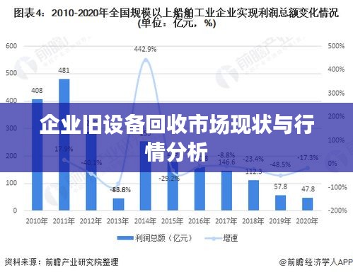 企業(yè)舊設備回收市場現狀與行情分析