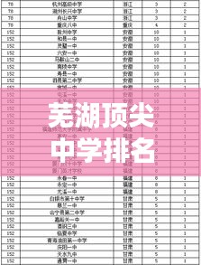 蕪湖頂尖中學(xué)排名榜單揭曉，前十名學(xué)校一覽無余！