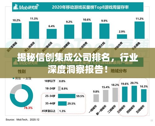 揭秘信創(chuàng)集成公司排名，行業(yè)深度洞察報(bào)告！