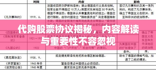 代購股票協(xié)議揭秘，內(nèi)容解讀與重要性不容忽視