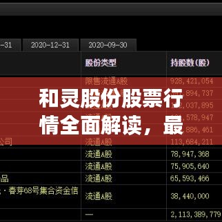 和靈股份股票行情全面解讀，最新動(dòng)態(tài)、走勢(shì)分析與投資建議