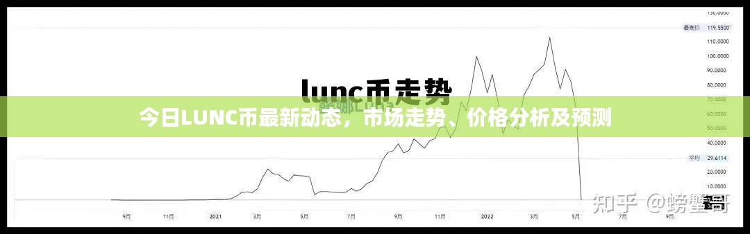 今日LUNC幣最新動(dòng)態(tài)，市場(chǎng)走勢(shì)、價(jià)格分析及預(yù)測(cè)