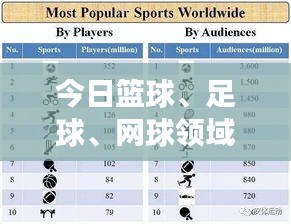 今日籃球、足球、網(wǎng)球領(lǐng)域頂尖球員評(píng)分表大揭秘，最新評(píng)分榜單重磅出爐！