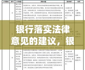 銀行落實法律意見的建議，銀行業(yè)法律規(guī)范 