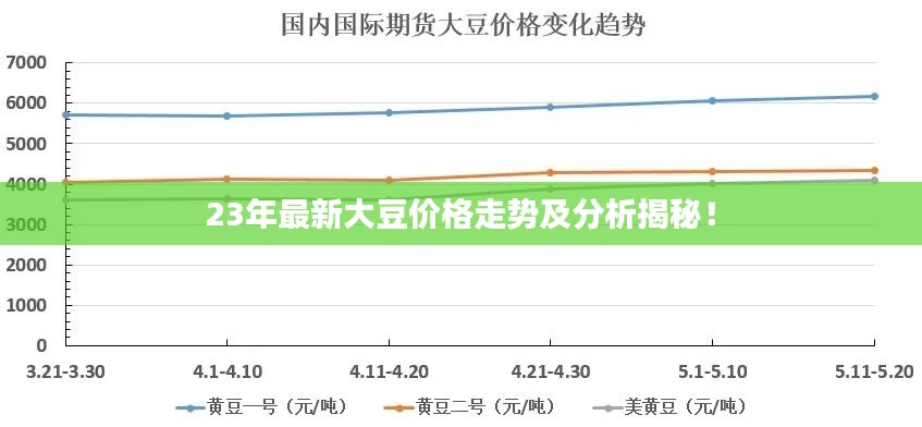 23年最新大豆價(jià)格走勢(shì)及分析揭秘！
