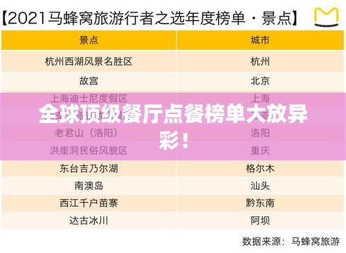 全球頂級(jí)餐廳點(diǎn)餐榜單大放異彩！