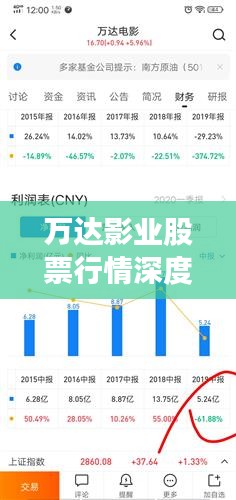 萬(wàn)達(dá)影業(yè)股票行情深度解析