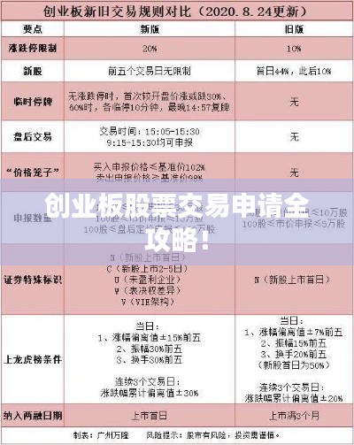創(chuàng)業(yè)板股票交易申請(qǐng)全攻略！