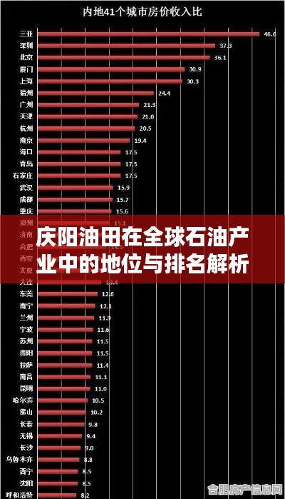慶陽油田在全球石油產(chǎn)業(yè)中的地位與排名解析