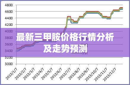 最新三甲胺價格行情分析及走勢預測