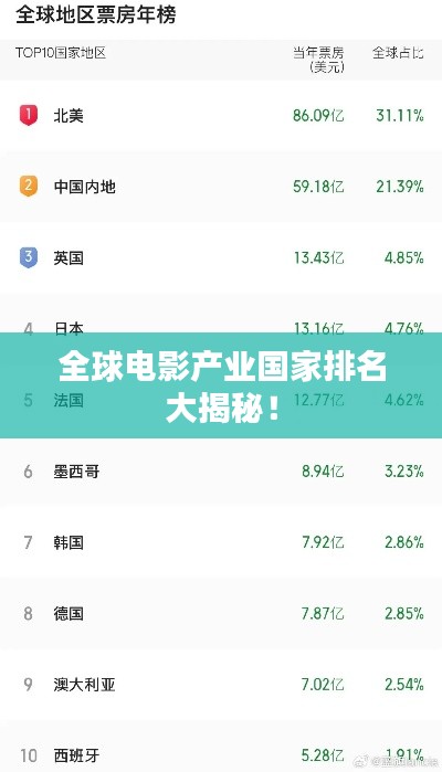 全球電影產(chǎn)業(yè)國(guó)家排名大揭秘！