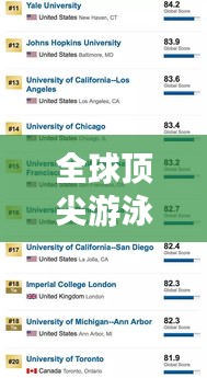 全球頂尖游泳國家隊排名大揭秘，前五名榜單重磅出爐！