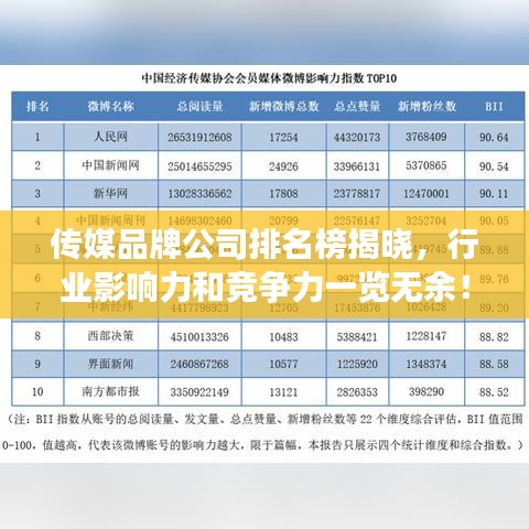傳媒品牌公司排名榜揭曉，行業(yè)影響力和競爭力一覽無余！