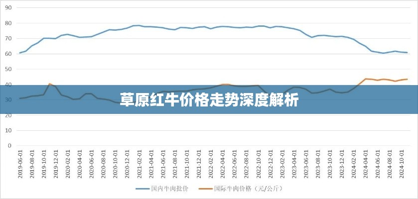 草原紅牛價格走勢深度解析