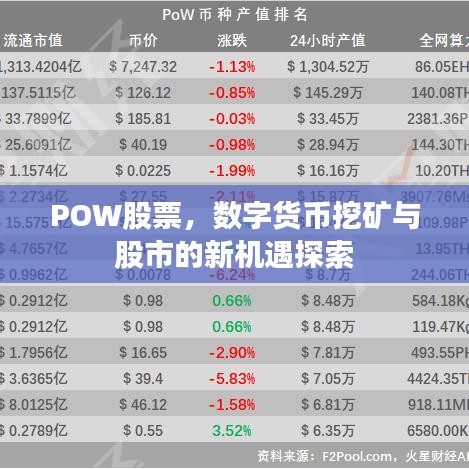 POW股票，數(shù)字貨幣挖礦與股市的新機(jī)遇探索