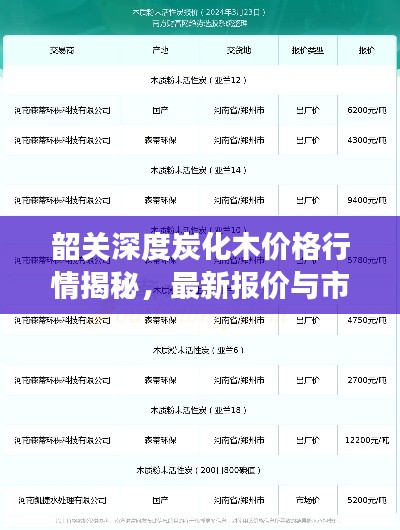 韶關(guān)深度炭化木價(jià)格行情揭秘，最新報(bào)價(jià)與市場(chǎng)走勢(shì)分析