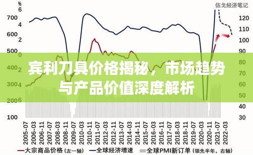 賓利刀具價(jià)格揭秘，市場趨勢與產(chǎn)品價(jià)值深度解析