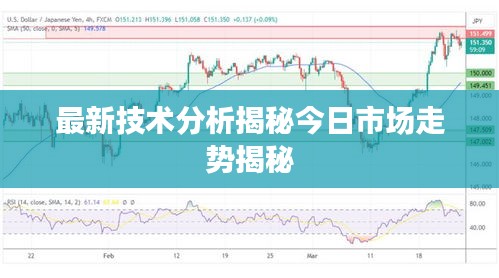 最新技術(shù)分析揭秘今日市場(chǎng)走勢(shì)揭秘