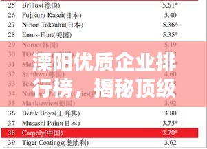 溧陽優(yōu)質(zhì)企業(yè)排行榜，揭秘頂級公司榜單！
