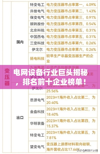 電網(wǎng)設(shè)備行業(yè)巨頭揭秘，排名前十企業(yè)榜單！