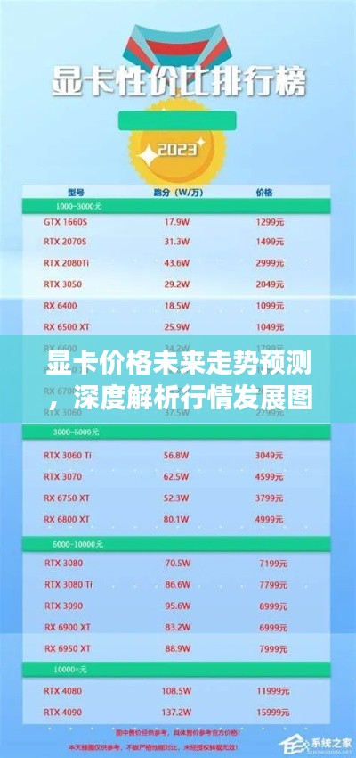 顯卡價格未來走勢預(yù)測，深度解析行情發(fā)展圖表