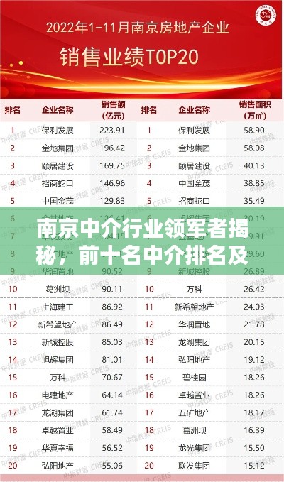 南京中介行業(yè)領(lǐng)軍者揭秘，前十名中介排名及深度解析